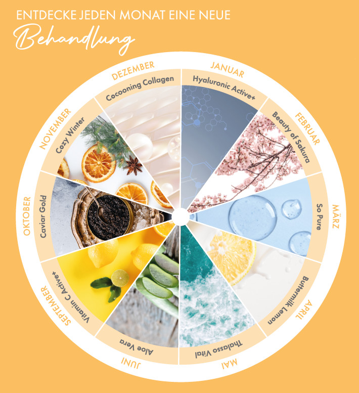 Premium, Behandlung, Malu Wilz
